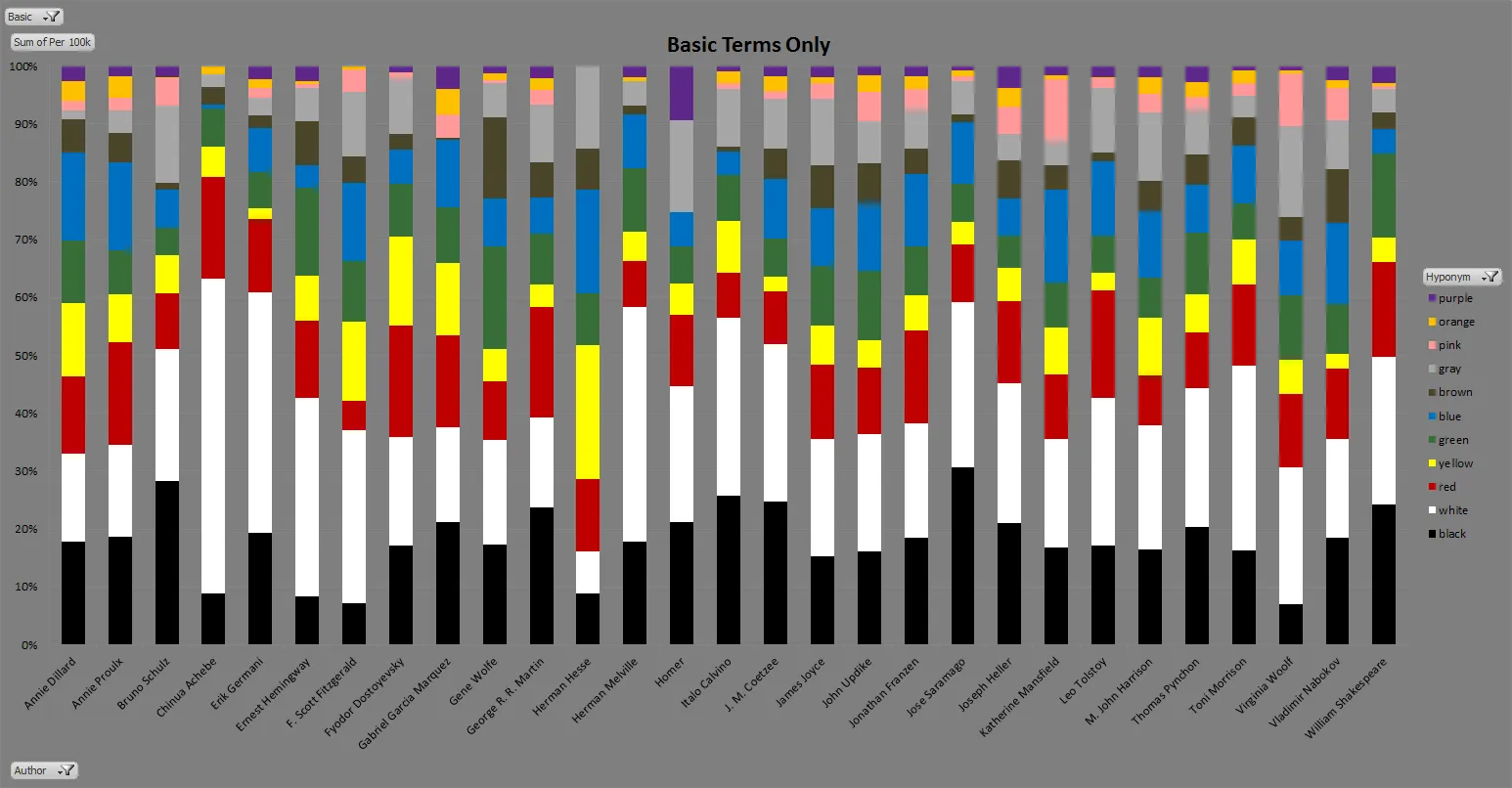 author_color_palettes_basic
