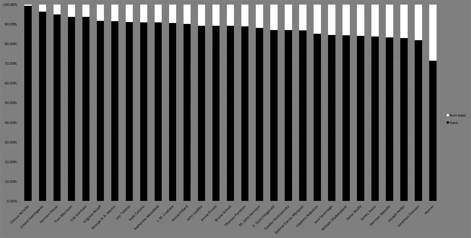 basic_nonbasic_nometal