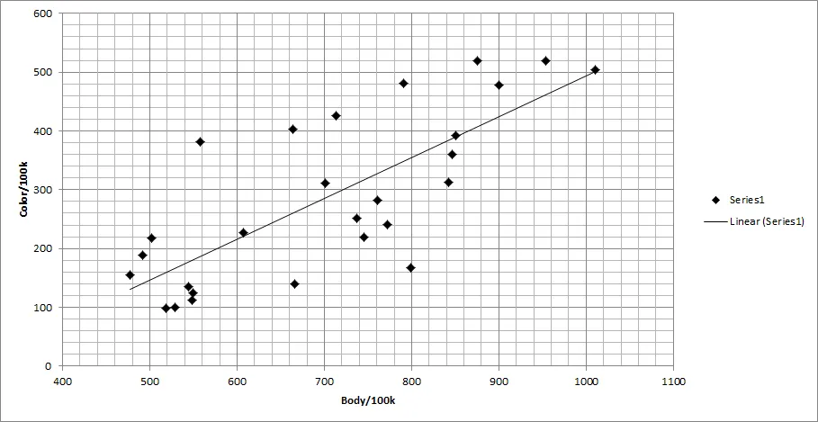 color_bodies_no_outliers